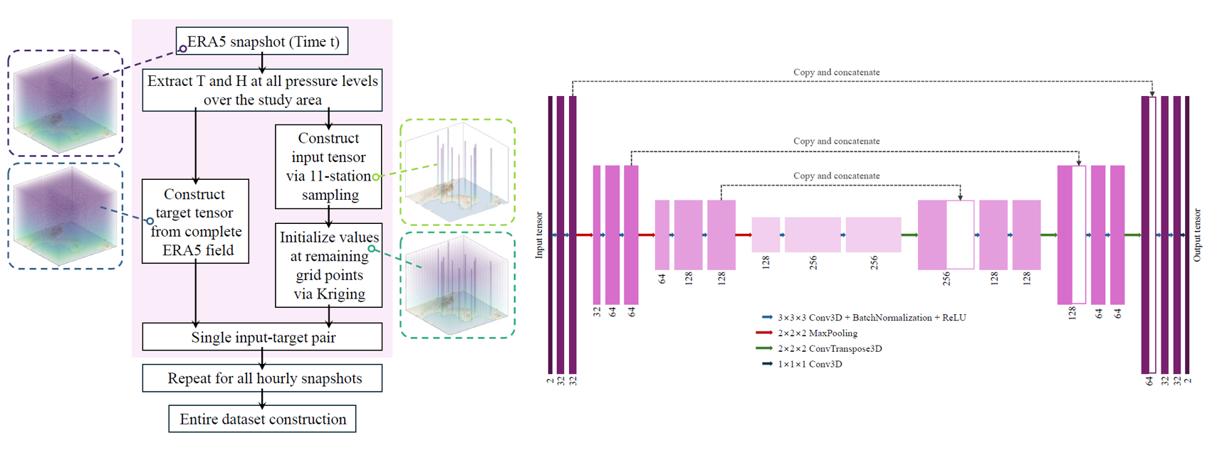 대기 굴절률 예측